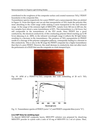 Nanocomposites for Organic Light Emiting Diodes 81
contributed to the roughness of the composite surface and created numerous TiO2/ PEDOT
boundaries in the composite film.
Transmittance spectra respectively for a pure PEDOT and a nanocomposite films are plotted
in Figure 11. From this figure one can see that nanoparticles of TiO2 made the polymer film
more absorbing in the violet range while making it more transparent in the near infrared
range. At the range of the emission light of MEH-PPV, namely from 540 nm to 600 nm, the
two samples have about a same transmittance of 82%. This transmittance is a bit lower, but
still comparable to the transmittance of the ITO anode. Since PEDOT has a good
conductivity, the electrical conductivity of this conducting polymer blend reaching up to 80
S/cm (Quyang et al., 2005), in the infrared wavelength range it reflects the IR light better
resulting in a decrease in the transmittance. The presence of TiO2 nanoparticles in PEDOT
results in a cleavage of the polymer conjugation pathway, consequently leading to a decrease in
film conductivity. This is why in the IR range the PEDOT composite has a higher transmittance
than that of a pure PEDOT. However, this small decrease in conductivity does not affect much
the performance of a OLED that uses the composite as a hole transport layer.
Fig. 10. AFM of a PEDOT+nc-TiO2 composite film with embedding of 20 wt.% TiO2
nanoparticles
Fig. 11. Transmittance spectra of PEDOT (curve “a”) and PEDOT composite films (curve “b”)
2.2.2 NIP films for emitting layer
To deposit MEH-NIP composite layers, MEH-PPV solution was prepared by dissolving
MEH-PPV powder in xylene with a ratio of 10 mg of MEH-PPV in 1 ml of xylene. Then,
 