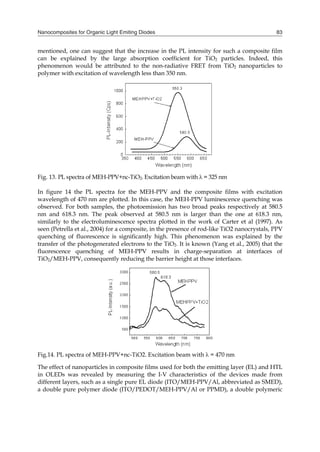 Nanocomposites for Organic Light Emiting Diodes 83
mentioned, one can suggest that the increase in the PL intensity for such a composite film
can be explained by the large absorption coefficient for TiO2 particles. Indeed, this
phenomenon would be attributed to the non-radiative FRET from TiO2 nanoparticles to
polymer with excitation of wavelength less than 350 nm.
Fig. 13. PL spectra of MEH-PPV+nc-TiO2. Excitation beam with  = 325 nm
In figure 14 the PL spectra for the MEH-PPV and the composite films with excitation
wavelength of 470 nm are plotted. In this case, the MEH-PPV luminescence quenching was
observed. For both samples, the photoemission has two broad peaks respectively at 580.5
nm and 618.3 nm. The peak observed at 580.5 nm is larger than the one at 618.3 nm,
similarly to the electroluminescence spectra plotted in the work of Carter et al (1997). As
seen (Petrella et al., 2004) for a composite, in the presence of rod-like TiO2 nanocrystals, PPV
quenching of fluorescence is significantly high. This phenomenon was explained by the
transfer of the photogenerated electrons to the TiO2. It is known (Yang et al., 2005) that the
fluorescence quenching of MEH-PPV results in charge-separation at interfaces of
TiO2/MEH-PPV, consequently reducing the barrier height at those interfaces.
Fig.14. PL spectra of MEH-PPV+nc-TiO2. Excitation beam with  = 470 nm
The effect of nanoparticles in composite films used for both the emitting layer (EL) and HTL
in OLEDs was revealed by measuring the I-V characteristics of the devices made from
different layers, such as a single pure EL diode (ITO/MEH-PPV/Al, abbreviated as SMED),
a double pure polymer diode (ITO/PEDOT/MEH-PPV/Al or PPMD), a double polymeric
 