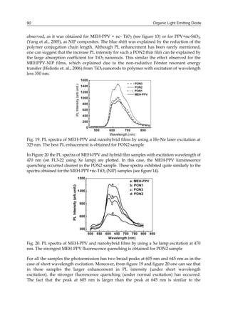 Organic Light Emitting Diode90
observed, as it was obtained for MEH-PPV + nc- TiO2 (see figure 13) or for PPV+nc-SiO2,
(Yang et al., 2005), as NIP composites. The blue shift was explained by the reduction of the
polymer conjugation chain length. Although PL enhancement has been rarely mentioned,
one can suggest that the increase PL intensity for such a PON2 thin film can be explained by
the large absorption coefficient for TiO2 nanorods. This similar the effect observed for the
MEHPPV-NIP films, which explained due to the non-radiative Förster resonant energy
transfer (Heliotis et. al., 2006) from TiO2 nanorods to polymer with excitation of wavelength
less 350 nm.
Fig. 19. PL spectra of MEH-PPV and nanohybrid films by using a He-Ne laser excitation at
325 nm. The best PL enhacement is obtained for PON2 sample
In Figure 20 the PL spectra of MEH-PPV and hybrid film samples with excitation wavelength of
470 nm (on FL3-22 using Xe lamp) are plotted. In this case, the MEH-PPV luminescence
quenching occurred clearest in the PON2 sample. These spectra exhibited quite similarly to the
spectra obtained for the MEH-PPV+nc-TiO2 (NIP) samples (see figure 14).
Fig. 20. PL spectra of MEH-PPV and nanohybrid films by using a Xe lamp excitation at 470
nm. The strongest MEH-PPV fluorescence quenching is obtained for PON2 sample
For all the samples the photoemission has two broad peaks at 605 nm and 645 nm as in the
case of short wavelength excitation. Moreover, from figure 19 and figure 20 one can see that
in these samples the larger enhancement in PL intensity (under short wavelength
excitation), the stronger fluorescence quenching (under normal excitation) has occurred.
The fact that the peak at 605 nm is larger than the peak at 645 nm is similar to the
 
