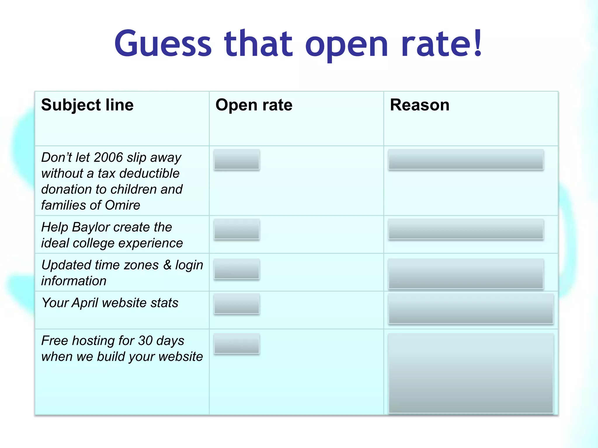 Email to enhance customer relationship