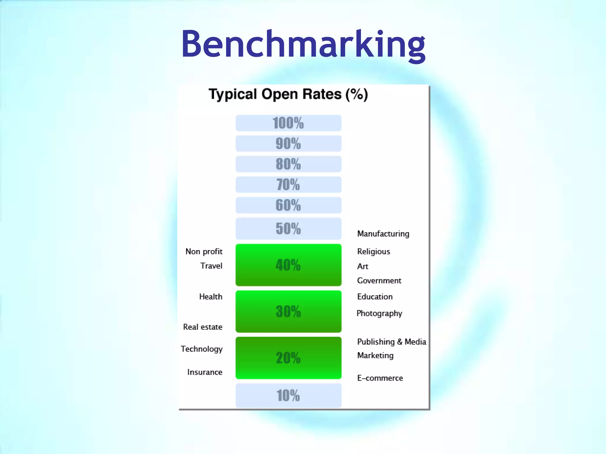 …it allows you to send your customers what they want, when they want it.”