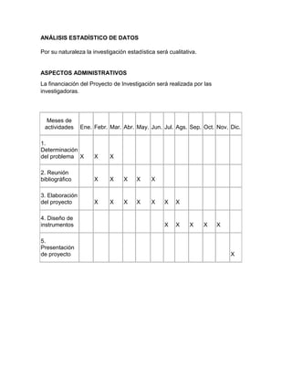 ANÁLISIS ESTADÍSTICO DE DATOS

Por su naturaleza la investigación estadística será cualitativa.


ASPECTOS ADMINISTRATIVOS
La financiación del Proyecto de Investigación será realizada por las
investigadoras.




  Meses de
 actividades     Ene. Febr. Mar. Abr. May. Jun. Jul. Ags. Sep. Oct. Nov. Dic.

1.
Determinación
del problema X        X     X

2. Reunión
bibliográfico         X     X     X    X     X

3. Elaboración
del proyecto          X     X     X    X     X    X    X

4. Diseño de
instrumentos                                      X    X     X     X   X

5.
Presentación
de proyecto                                                                X
 