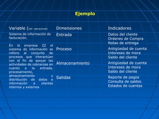 Ejemplo


Variable (Def. operacional)     Dimensiones         Indicadores
Sistema de información de       Entrada             Datos del cliente
facturación.                                        Ordenes de Compra
                                                    Notas de entrega
En la empresa ZZ el
sistema de información se       Proceso             Antigüedad de cuenta
refiere al conjunto de                              Intereses de mora
procesos que interactúan                            Saldo del cliente
con el fin de apoyar las
actividades de cobranzas en     Almacenamiento      Antigüedad de cuenta
cuanto     a   la   entrada,                        Intereses de mora
procesamiento,                                      Saldo del cliente
almacenamiento              y
distribución de datos e
                                Salidas             Reporte de pagos
información     a    clientes
                                                    Consulta de saldos
internos y externos                                 Estados de cuentas
 