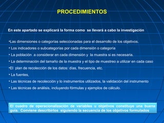 PROCEDIMIENTOS


En este apartado se explicará la forma como se llevará a cabo la investigación


•Las dimensiones o categorías seleccionadas para el desarrollo de los objetivos.
• Los indicadores o subcategorías por cada dimensión o categoría
• La población a considerar en cada dimensión y la muestra si es necesaria.
• La determinación del tamaño de la muestra y el tipo de muestreo a utilizar en cada caso
•El plan de recolección de los datos: días, frecuencia, etc.
• La fuentes,
• Las técnicas de recolección y lo instrumentos utilizados, la validación del instrumento
• Las técnicas de análisis, incluyendo fórmulas y ejemplos de cálculo.




 El cuadro de operacionalización de variables u objetivos constituye una buena
 guía. Conviene describirlos siguiendo la secuencia de los objetivos formulados
 