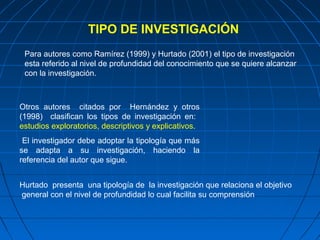 TIPO DE INVESTIGACIÓN
 Para autores como Ramírez (1999) y Hurtado (2001) el tipo de investigación
 esta referido al nivel de profundidad del conocimiento que se quiere alcanzar
 con la investigación.



Otros autores citados por Hernández y otros
(1998) clasifican los tipos de investigación en:
estudios exploratorios, descriptivos y explicativos.
 El investigador debe adoptar la tipología que más
se adapta a su investigación, haciendo la
referencia del autor que sigue.


Hurtado presenta una tipología de la investigación que relaciona el objetivo
general con el nivel de profundidad lo cual facilita su comprensión
 