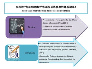 ELEMENTOS CONSTITUTIVOS DEL MARCO METODOLOGICO
Técnicas e Instrumentos de recolección de Datos
 