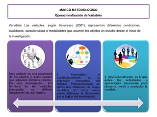MARCO METODOLOGICO
Operacionalización de Variables
Variables Las variables, según Bavaresco (2001), representan diferentes condiciones,
cualidades, características o modalidades que asumen los objetos en estudio desde el inicio de
la investigación.
 