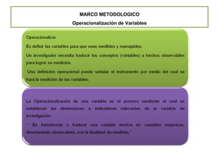 MARCO METODOLOGICO
Operacionalización de Variables
 