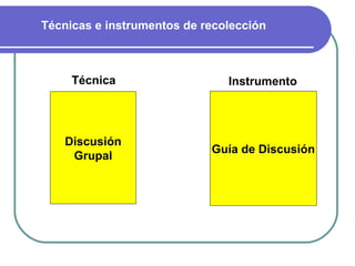 Discusión
Grupal
Guía de Discusión
Técnica Instrumento
Técnicas e instrumentos de recolección
 
