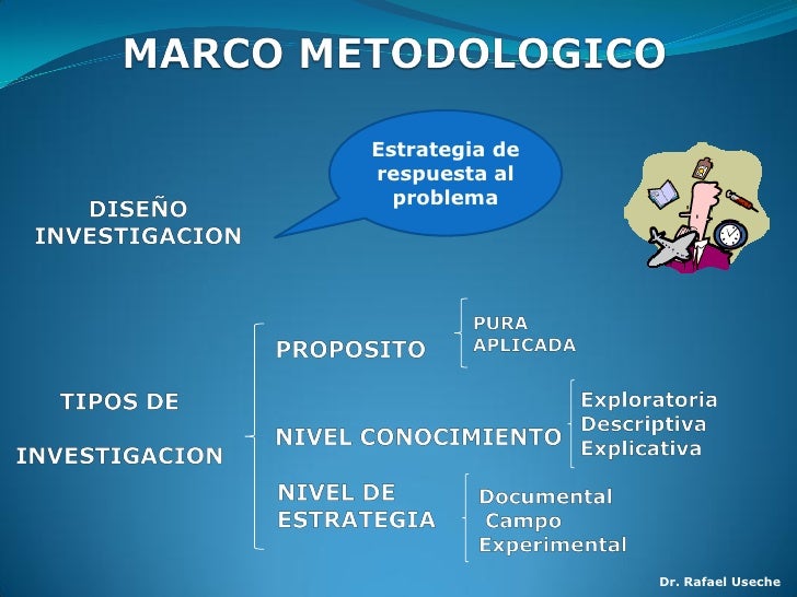Marco metodologico definitivo