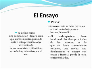 El Ensayo
                                  Pasos:
                                  1.-Lectura: esta se debe hacer en
                                     actitud de trabajo; es una
      Se define como                lectura de estudio.
una composición literaria en la   2.-El       subrayado se         hace
 que damos nuestro punto de          localizando las ideas principales
  vista o interpretación sobre       de     los   autores;     es     lo
          determinado                que se llama comunmente
 tema humorístico, filosófico,       resumen, que servirá para
 económico, educativo, social        fundamentar el ensayo con
               etc.                  textos o frases al pie de la letra,
                                     entrecomillados.
 