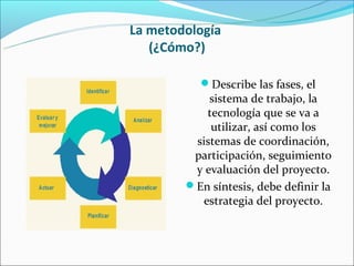 La metodología
   (¿Cómo?)

          Describe las fases, el
            sistema de trabajo, la
           tecnología que se va a
            utilizar, así como los
         sistemas de coordinación,
         participación, seguimiento
         y evaluación del proyecto.
        En síntesis, debe definir la
          estrategia del proyecto.
 