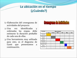 La ubicación en el tiempo
                         (¿Cuándo?)


1.-Elaboración  del cronograma de
   actividades del proyecto
2.-Una     vez    identificadas y
   ordenadas las etapas, debe
   estimarse la duración probable
   de cada una de ellas.
3.-Una herramienta muy utilizada
   para esto, es el diagrama de
   Gantt que presentamos a
   continuación.
 