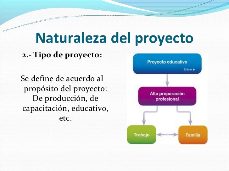 Marco metodologico del proyecto