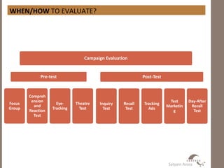 Evaluation Techniques	