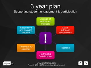 3 year plan
Supporting student engagement & participation
A range of
toolkits and
manuals
Responsive
and evolving
website

Active
authentic
social media

!
18 month SU
calendar

Rebrand
Partnership
Development

Brighton SU

www.brightonsu.com
Phone: (01273) 642876 | e-mail:ubsum@brighton.ac.uk

 