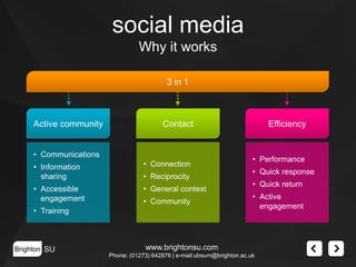 social media
Why it works
3 in 1

Active community

Contact

• Communications
• Information
sharing

• Connection

• Accessible
engagement

• General context

• Reciprocity
• Community

• Training

Brighton SU

Efficiency

• Performance
• Quick response
• Quick return
• Active
engagement

www.brightonsu.com
Phone: (01273) 642876 | e-mail:ubsum@brighton.ac.uk

 