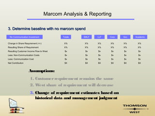 Marcomm Plan Example Marcom planning analysis & reporting | PPT