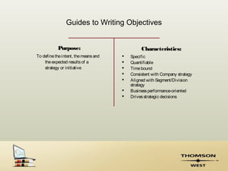 Guides to Writing Objectives


           Purpose:                            Characteristics:
To define the intent, the means and      Specific
    the expected results of a            Quantifiable
    strategy or initiative               Time bound
                                         Consistent with Company strategy
                                         Aligned with Segment/Division
                                          strategy
                                         Business performance-oriented
                                         Drives strategic decisions
 