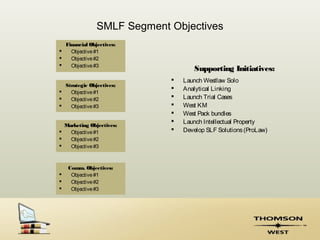 SMLF Segment Objectives
    Financial Objectives:
     Objective #1
     Objective #2
     Objective #3
                                     Supporting Initiatives:
                                 Launch Westlaw Solo
  Strategic Objectives:
                                 Analytical Linking
   Objective #1
   Objective #2                 Launch Trial Cases
   Objective #3                 West KM
                                 West Pack bundles
                                 Launch Intellectual Property
  Marketing Objectives:
   Objective #1                 Develop SLF Solutions (ProLaw)
   Objective #2
   Objective #3



     Comm. Objectives:
     Objective #1
     Objective #2
     Objective #3
 