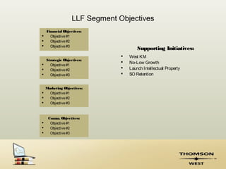 LLF Segment Objectives
    Financial Objectives:
     Objective #1
     Objective #2
     Objective #3
                                        Supporting Initiatives:
                                   West KM
  Strategic Objectives:
                                   No-Low Growth
   Objective #1
   Objective #2                   Launch Intellectual Property
   Objective #3                   SO Retention


  Marketing Objectives:
   Objective #1
   Objective #2
   Objective #3



     Comm. Objectives:
     Objective #1
     Objective #2
     Objective #3
 