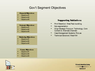 Gov’t Segment Objectives
    Financial Objectives:
     Objective #1
     Objective #2
     Objective #3
                                       Supporting Initiatives:
                                  Print Retention: West Pack bundling
  Strategic Objectives:
                                  Sub-segmentation
   Objective #1
   Objective #2                  Align Strategic Focus on: Technology, Core
   Objective #3                   Content & Alternate Channels
                                  Case Management Systems: ProLaw
                                  Technical Solutions: West KM
  Marketing Objectives:
   Objective #1
   Objective #2
   Objective #3



     Comm. Objectives:
     Objective #1
     Objective #2
     Objective #3
 