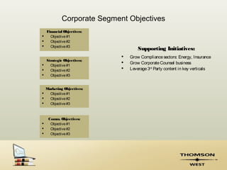 Corporate Segment Objectives
    Financial Objectives:
     Objective #1
     Objective #2
     Objective #3
                                    Supporting Initiatives:
                               Grow Compliance sectors: Energy, Insurance
  Strategic Objectives:
                               Grow Corporate Counsel business
   Objective #1
   Objective #2               Leverage 3rd Party content in key verticals
   Objective #3


  Marketing Objectives:
   Objective #1
   Objective #2
   Objective #3



     Comm. Objectives:
     Objective #1
     Objective #2
     Objective #3
 