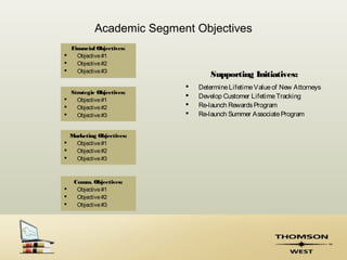 Academic Segment Objectives
    Financial Objectives:
     Objective #1
     Objective #2
     Objective #3
                                    Supporting Initiatives:
                               Determine Lifetime Value of New Attorneys
  Strategic Objectives:
                               Develop Customer Lifetime Tracking
   Objective #1
   Objective #2               Re-launch Rewards Program
   Objective #3               Re-launch Summer Associate Program


  Marketing Objectives:
   Objective #1
   Objective #2
   Objective #3



     Comm. Objectives:
     Objective #1
     Objective #2
     Objective #3
 