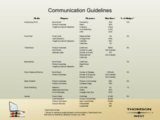 Communication Guidelines
              Media                               Purpose                          Measures                 Baselines*      % of Budget* *
Advertising (Print)                    Build Brand                         Favorability                         TBD              14%
                                       Product Awareness                   Reach                               .90%
                                       Targeting Customer Segments         Frequency                           Varies
                                                                           % of Media Buy                      < 25%
                                                                           CPM                                  $125

Direct Mail                            Direct Order                        Response Rate                        .3%              4%
                                       Lead Generation                     Average Order                        $165
                                       Targeting Customer Segments         Cost/Sale                            48%
                                                                           Cost/Piece                            .50

Trade Shows                            Product Awareness                   Cost/Event                          $3500             8%
                                       Build Brand                         Number of Leads                  Not Available
                                       Generate Leads                      Number of Events                     270
                                                                           Revenue/Event                    Not Available
                                                                           Cost/Lead

Sponsorships                           Build Brand                         Cost/Event                                            4%
                                       Product Awareness                   Reach/Event
                                       Targeting Customer Segments         RPA


Public Relations/Publicity             Build Brand                         Number of Releases                10/Month            4%
                                       Product Awareness                   Number of Exposures              Not Available
                                                                           Number of Events                 Not Available

Sales Collateral                       Product Awareness                   Product Line Coverage                38%              6%
                                       Product Information                 Collateral Usage                     TBD

Email Marketing                        Retention                           Click Rate                           4%               1%
                                       Relationship Building               Orders                              .62%
                                       Drive Web Sales                     Average Order Size                  $140

Internet                               Direct Orders                       Hits/Week                           47,000            6%
                                       Lead Generation                     Unique Visitors/Week                29,000
                                       Product Information                 New Visitors/Week                   22,000
                                       Account Services                    Orders/Week                          403
                                                                           Leads/Week                           600

                             * West historical data
                             * * Percent of marketing budget allocated to communications. Benchmarks from
                             B2B study by Marketing Leadership Counsel, July, 2002
 