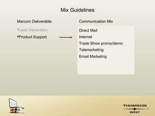 Mix Guidelines

Marcom Deliverable:          Communication Mix

Lead Generation             Direct Mail
Product Support             Internet
                             Trade Show promo/demo
                             Telemarketing
                             Email Marketing
 