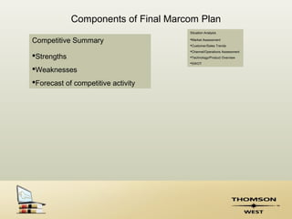 Components of Final Marcom Plan
                                     Situation Analysis

Competitive Summary                  Market Assessment
                                     Customer/Sales Trends
                                     Channel/Operations Assessment
Strengths                           Technology/Product Overview
                                     SWOT

Weaknesses
Forecast of competitive activity
 