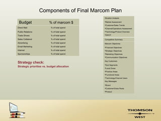 Components of Final Marcom Plan
                                              Situation Analysis

 Budget                  % of marcom $        Market Assessment
                                              Customer/Sales Trends
Direct Mail                % of total spend   Channel/Operations Assessment
Public Relations           % of total spend   Technology/Product Overview

Trade Shows                % of total spend   SWOT

Sales Collateral           % of total spend   Competitive Summary
Advertising                % of total spend   Marcom Objectives
Email Marketing            % of total spend   Financial Objectives
Internet                   % of total spend   Strategic Objectives
Sponsorships               % of total spend   Marketing Objectives
                                              Communication Objectives

                                              Key Customers
Strategy check:
                                              Sub Segments
Strategic priorities vs. budget allocation
                                              Local Zones
                                              Practice Areas
                                              Functional Areas
                                              Technology/Channel Users
                                              Key Messages

                                              Brand
                                              Customer/Grass Roots
                                              Product
 