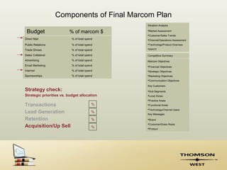 Components of Final Marcom Plan
                                              Situation Analysis

 Budget                  % of marcom $        Market Assessment
                                              Customer/Sales Trends
Direct Mail                % of total spend   Channel/Operations Assessment
Public Relations           % of total spend   Technology/Product Overview

Trade Shows                % of total spend   SWOT

Sales Collateral           % of total spend   Competitive Summary
Advertising                % of total spend   Marcom Objectives
Email Marketing            % of total spend   Financial Objectives
Internet                   % of total spend   Strategic Objectives
Sponsorships               % of total spend   Marketing Objectives
                                              Communication Objectives

                                              Key Customers
Strategy check:                               Sub Segments
Strategic priorities vs. budget allocation    Local Zones
                                              Practice Areas

Transactions                              %   Functional Areas
                                              Technology/Channel Users
Lead Generation                           %
                                              Key Messages

Retention                                 %   Brand
                                              Customer/Grass Roots
Acquisition/Up Sell                       %   Product
 