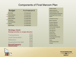 Components of Final Marcom Plan
                                              Situation Analysis

 Budget                  % of marcom $        Market Assessment
                                              Customer/Sales Trends
Direct Mail                % of total spend   Channel/Operations Assessment
Public Relations           % of total spend   Technology/Product Overview

Trade Shows                % of total spend   SWOT

Sales Collateral           % of total spend   Competitive Summary
Advertising                % of total spend   Marcom Objectives
Email Marketing            % of total spend   Financial Objectives
Internet                   % of total spend   Strategic Objectives
Sponsorships               % of total spend   Marketing Objectives
                                              Communication Objectives

                                              Key Customers
Strategy check:                               Sub Segments
Strategic priorities vs. budget allocation    Local Zones
                                              Practice Areas

Transactions                              %   Functional Areas
                                              Technology/Channel Users
Lead Generation                           %
                                              Key Messages

Retention                                 %   Brand
                                              Customer/Grass Roots
Acquisition/Up Sell                       %   Product
Brand/Category
Awareness                                 %
 