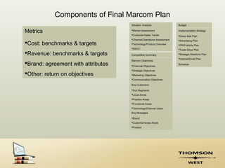 Components of Final Marcom Plan
                                    Situation Analysis               Budget

Metrics                             Market Assessment               Implementation Strategy
                                    Customer/Sales Trends           Direct Mail Plan
                                    Channel/Operations Assessment   Advertising Plan
Cost: benchmarks & targets         Technology/Product Overview     PR/Publicity Plan
                                    SWOT                            Trade Show Plan
Revenue: benchmarks & targets      Competitive Summary              Strategic Relations Plan
                                                                     Internet/Email Plan
                                    Marcom Objectives
Brand: agreement with attributes   Financial Objectives
                                                                     Schedule

                                    Strategic Objectives
Other: return on objectives        Marketing Objectives
                                    Communication Objectives

                                    Key Customers

                                    Sub Segments
                                    Local Zones
                                    Practice Areas
                                    Functional Areas
                                    Technology/Channel Users
                                    Key Messages

                                    Brand
                                    Customer/Grass Roots
                                    Product
 