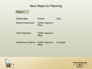 Next Steps for Planning
Phase I

Deliverable                Owner           Due
Market Assessment          DOMs, Segment
                           Mktg


Write Objectives           DOMs, Segment
                           Mktg


Identify key initiatives   DOMs, Segment   Complete
                           Mktg
 