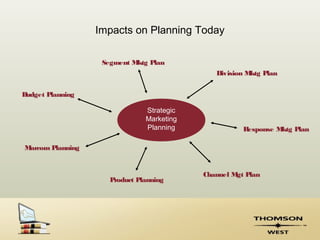 Impacts on Planning Today

                   Segment Mktg Plan
                                              Division Mktg Plan


Budget Planning

                               Strategic
                               Marketing
                               Planning              Response Mktg Plan

Marcom Planning


                                           Channel M P
                                                    gt lan
                     Product Planning
 