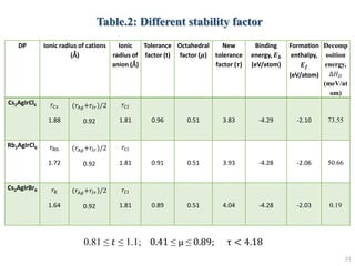 MAR_Comprehensive exam on density functional theorypptx | PPTX