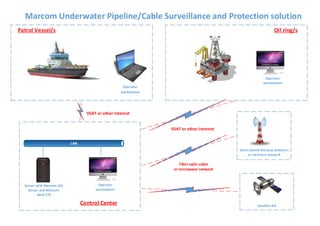 Control Center
Marcom Underwater Pipeline/Cable Surveillance and Protection solution
Oil ring/sPatrol Vessel/s
Operator
workstation
Server with Marcom AIS
Server and Marcom
Web VTS
Shore based AIS base station/s
or receivers network
Operator
workstation
Operator
workstation
Satellite AIS
 