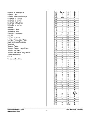 Contabilidade Básica 2011 Prof. Marcondes Fortaleza
www.euvoupassar.com.br
53
Reserva de Reavaliação
Reserva Legal
Reserva para Contingências
Reservas de Capital
Reservas de Lucros
Reservas Estatutárias
Retenção de Lucros
Salários
Salários a Pagar
Salários do Mês
Salários e Ordenados
Seguros
Seguros a Vencer
Serviços Prestados a Prazo
Superveniências Passivas
Terrenos
Títulos a Pagar
Títulos a Pagar a Longo Prazo
Títulos a Receber
Títulos a Receber a Longo Prazo
Valores Mobiliários
Veículos
Vendas de Produtos
01 Certo 51 D
02 E 52 B
03 E 53 E
04 Certo 54 C
05 A 55 A
06 B 56 D
07 A 57 E
08 A 58 D
09 E 59 C
10 E 60 E
11 B 61 B
12 D 62 D
13 C 63 D
14 E 64 A
15 A 65 C
16 B 66 E
17 B 67 E
18 B 68 B
19 E 69 C
20 D 70 A
21 C 71 C
22 B 72 C
23 A 73 B
24 B 74 E
25 A 75 D
26 A 76 C
27 E 77 B
28 D 78 D
29 E 79 D
30 C 80 E
31 B 81 B
32 B 82 C
33 D 83 E
34 A 84 C
35 C 85 B
36 A 86 B
37 C 87 D
38 C 88 E
39 C 89 D
40 D 90 C
41 D 91 D
42 E 92 D
43 D 93 A
44 A 94 Certo
45 C 95 D
46 C 96 C
47 B 97 D
48 A 98 E
49 D 99 C
50 B 100 B
 