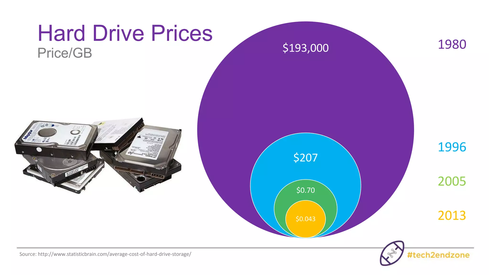 VIDEO
Extend Video
Throughout Your
Organization
TRANSACTION
DATA
Advanced Loss
Detection &
Investigation
BUSINESS
ANALYTICS
Optimize Service,
Operations &
Marketing
Extending Video Beyond Its Traditional Use
 