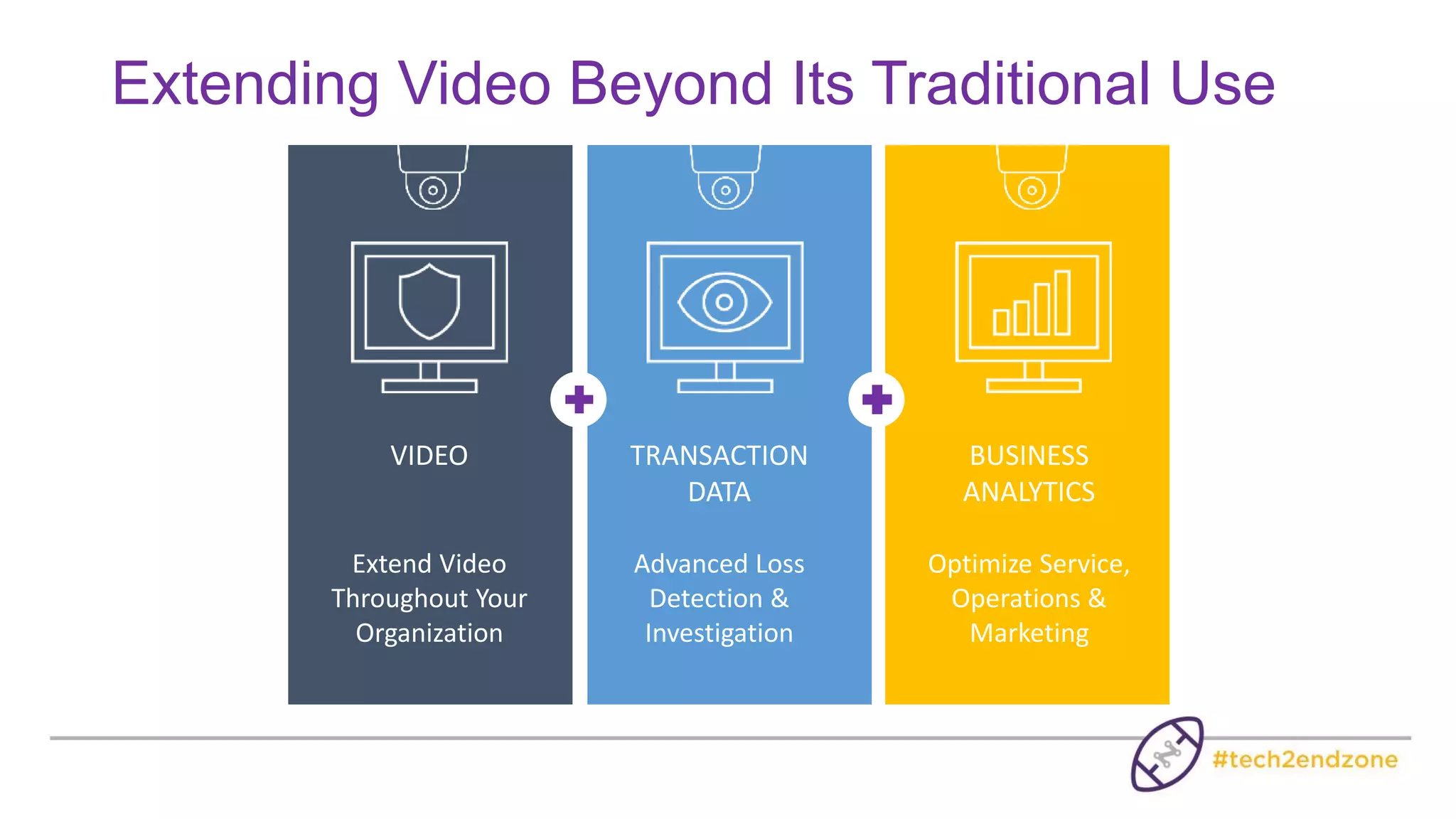 TRANSACTION
DATA
Advanced Loss
Detection &
Investigation
BUSINESS
ANALYTICS
Optimize Service,
Operations &
Marketing
VIDEO
Extend Video
Throughout Your
Organization
Extending Video Beyond Its Traditional Use
 