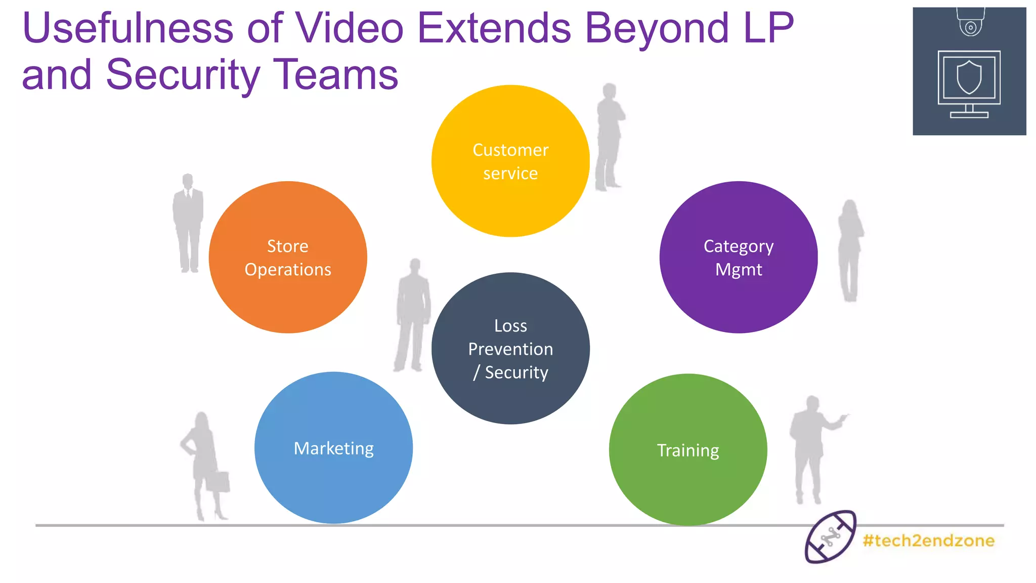 Centralized Management System is key
to extending the video platform internally
• User management & access rights
• LDAP (Microsoft Active Directory) integration
• Centralized device management
• Centralized firmware management
• Mass management of IP edge devices
• Centralized health monitoring
• Scalable, unified user interface
 