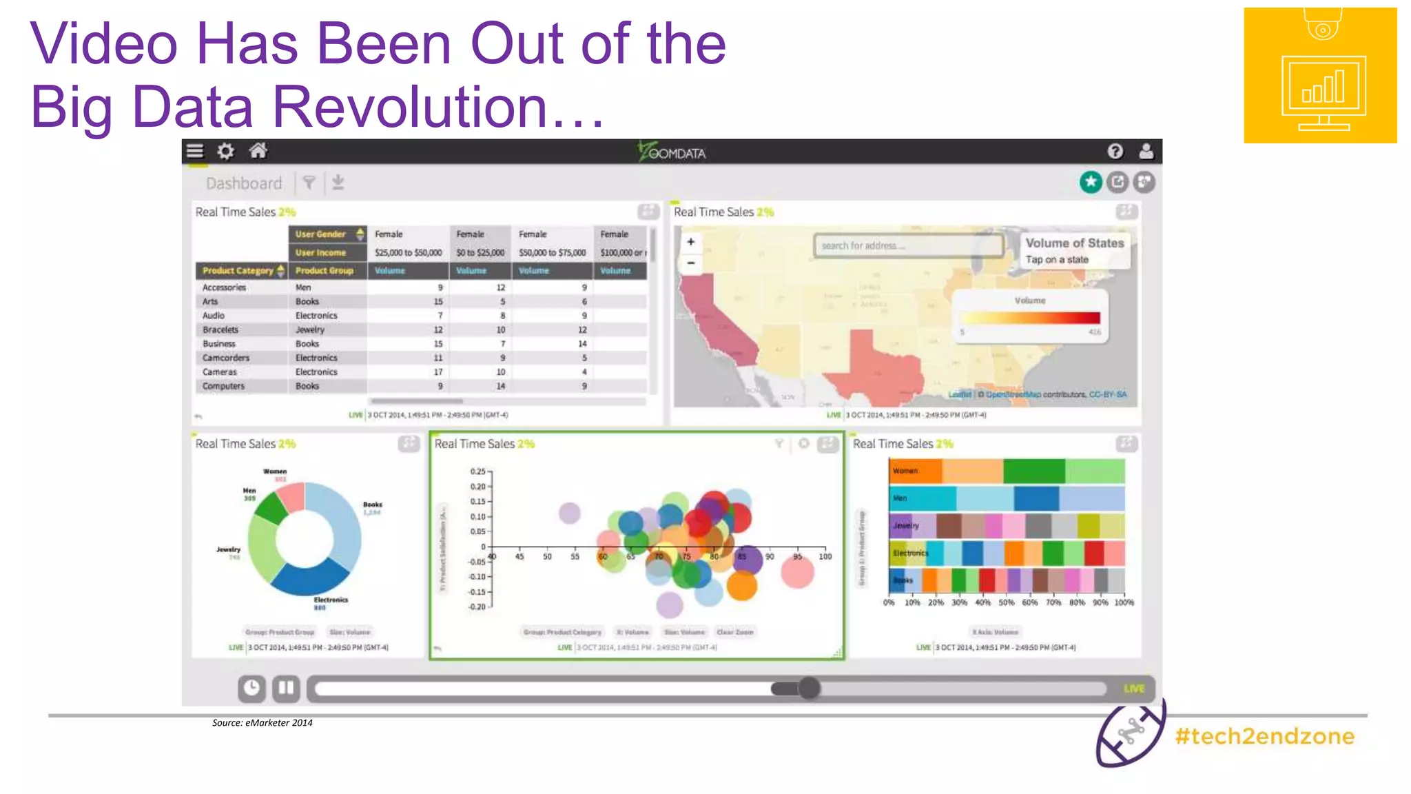 MEASURE
Video Analytics Can Create Actionable Business
Intelligence Data
CONFIGURE REPORTCOLLECT
Occupancy
and
Conversion
Rates
People
Counting
and
Transactions
Speed
of
Service
Queue
Length
Monitoring
Customer
Interest
Dwell
Time
 