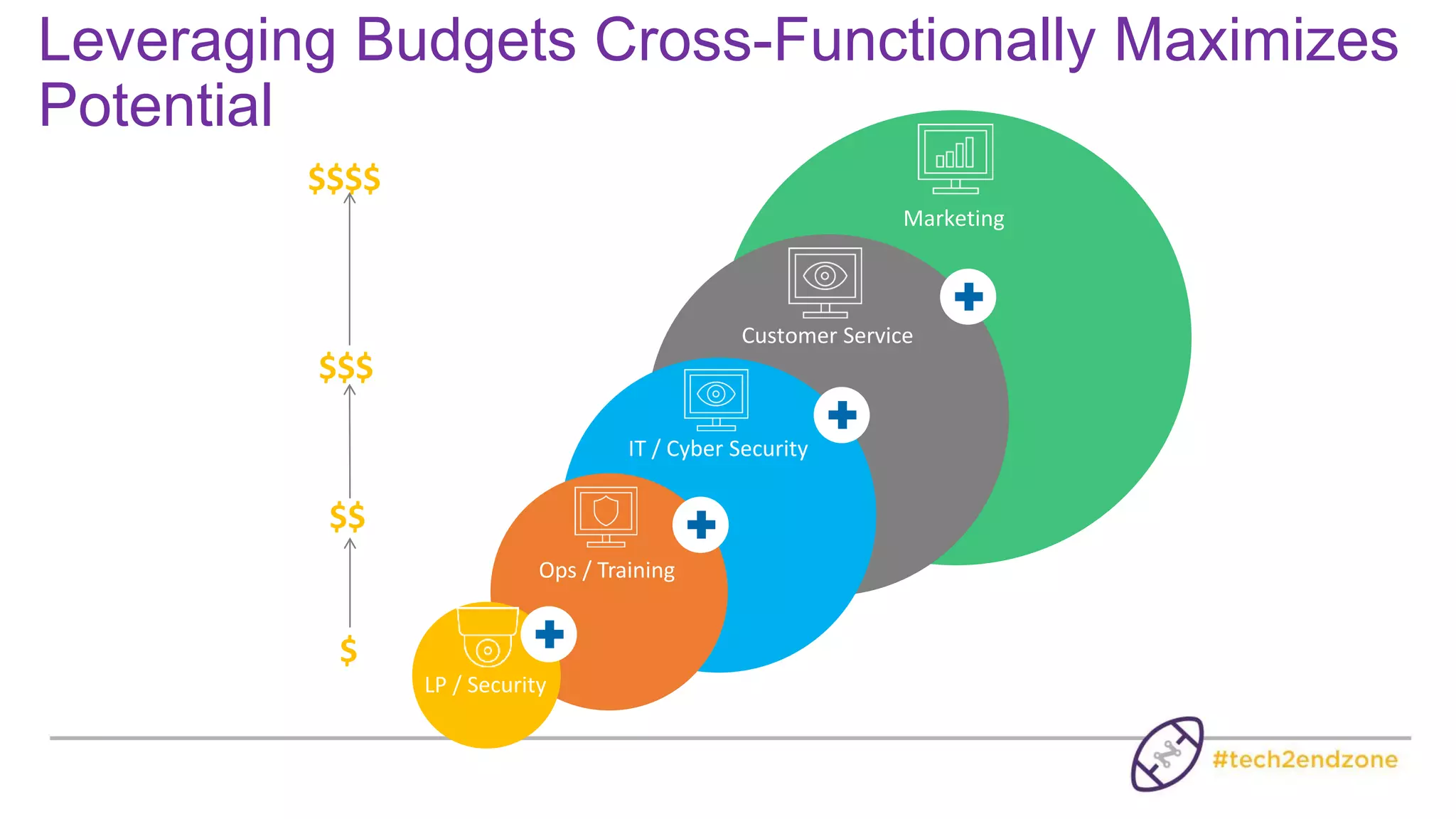 Required
documentation
Metrics and KPIs
defined
Enterprise Plan
Solution design and
data hosting
POS data collection
Hosting location
developed
Data Install
package for
integration
Site surveys
Site install
testing begins
Equipment install
and configuration
completed at pilot
sites
Custom reports
developed in
Searchlight
Hardware and
applications
functionality
verified
Four-week Proof
of Concept
Audits, training
and feedback
Best practices
developed to
drive results in
customer
environment
Refinements
ROI documented
Findings presented
Scope of rollout
determined
Contract and rollout
finalized
Rollout and training
Proof of Concept Process to Demonstrate Impact
Planning
Weeks 1-3
Integration Weeks
4-6
Deployment
Weeks 6-7
Evaluation Weeks
8-11
Declaration Week
12
 