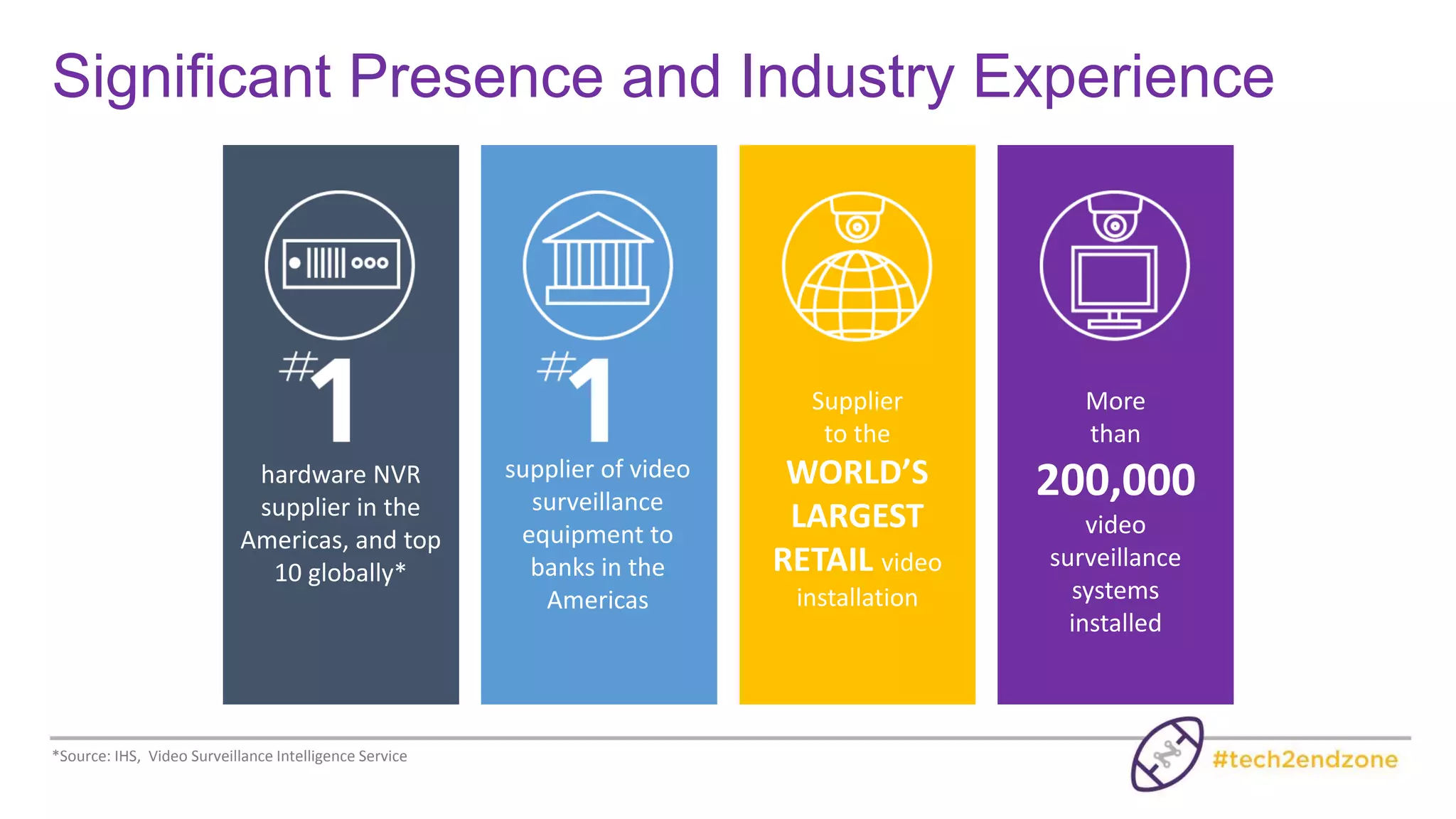New Hampshire, USA
Sydney, Australia
Atlanta, USA New Jersey, USA
Bogotá, Colombia
Milan, Italy
Ottawa, Canada
Shenzhen, ChinaTexas, USA
Dubai, UAE
Mexico City, Mexico
Singapore
Hong Kong
Global Headquarters
Sales Offices
Sales & Operations Offices
R&D Centers of Excellence
Manufacturing & Logistics
Global Capability with Customers in
70+ Countries
 