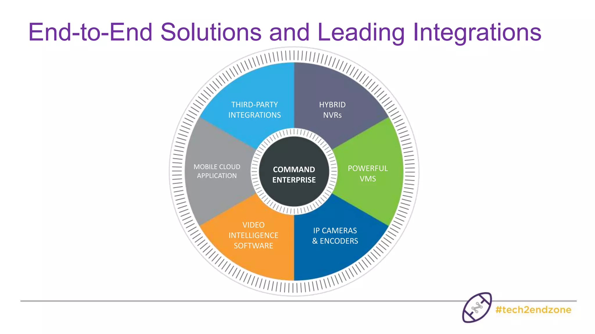 Marco and March Networks
• Relationship began in 2006
• Marco leads with the March Networks video solution
• Marco extremely knowledgeable on the
March Networks solutions
• Marco supported by a local March Networks
sales representative and sale engineer
• Jim Pralle has serving the territory for the
past 6 years
 