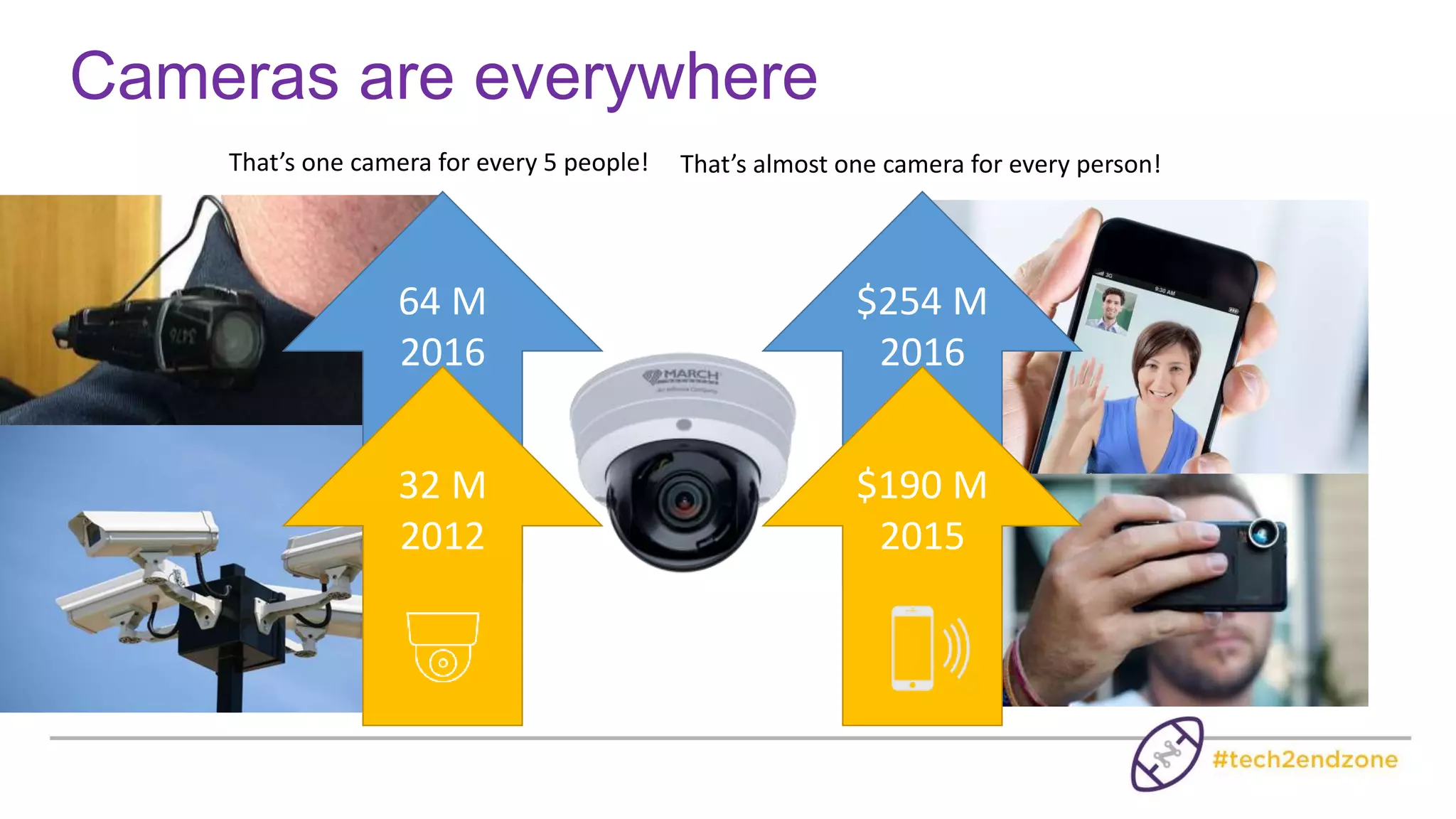 Big, big, big data:
higher and higher resolution video surveillance
 