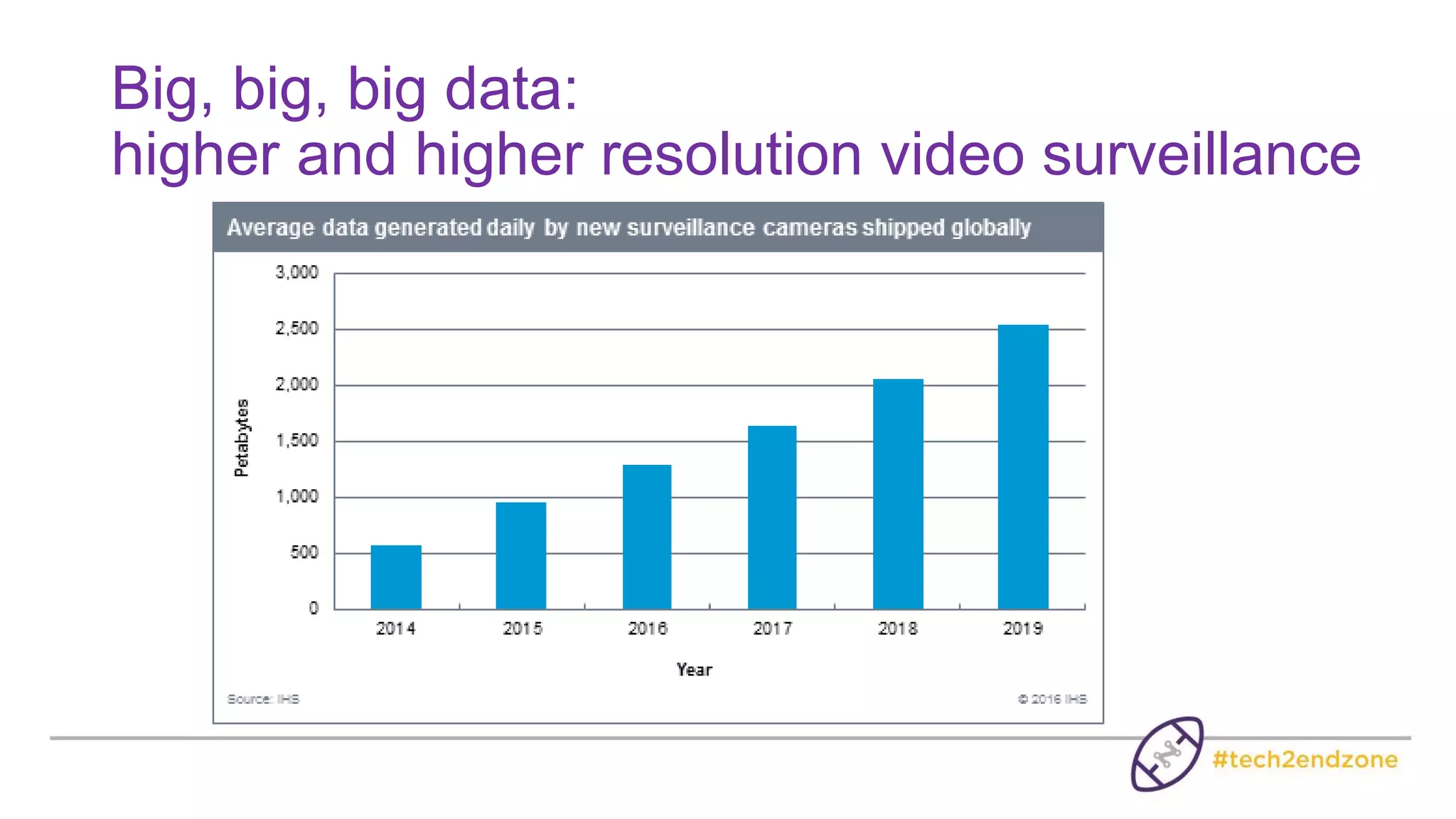 We’ve seen a rapid change in
Video Quality
Analog IP
Video quality
Resolution
 