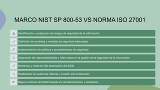 MARCO NIST SP 800-53 VS NORMA ISO 27001
Identificación y evaluación de riesgos de seguridad de la información.
Definición de controles y medidas de seguridad adecuados.
Implementación de políticas y procedimientos de seguridad.
Asignación de responsabilidades y roles claros en la gestión de la seguridad de la información.
Monitoreo y medición del desempeño del SGSI.
Realización de auditorías internas y revisión por la dirección.
Mejora continua del SGSI basada en retroalimentación y resultados.
 